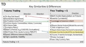 futures and forex trading &mdash; featured illustration